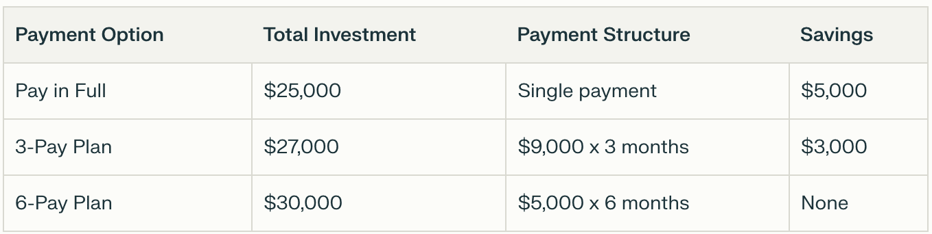 Table comparing payment options and investments for coaches